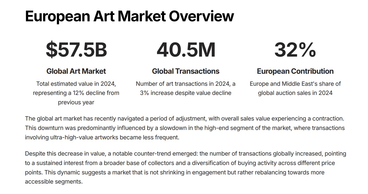 European Art Market Figures